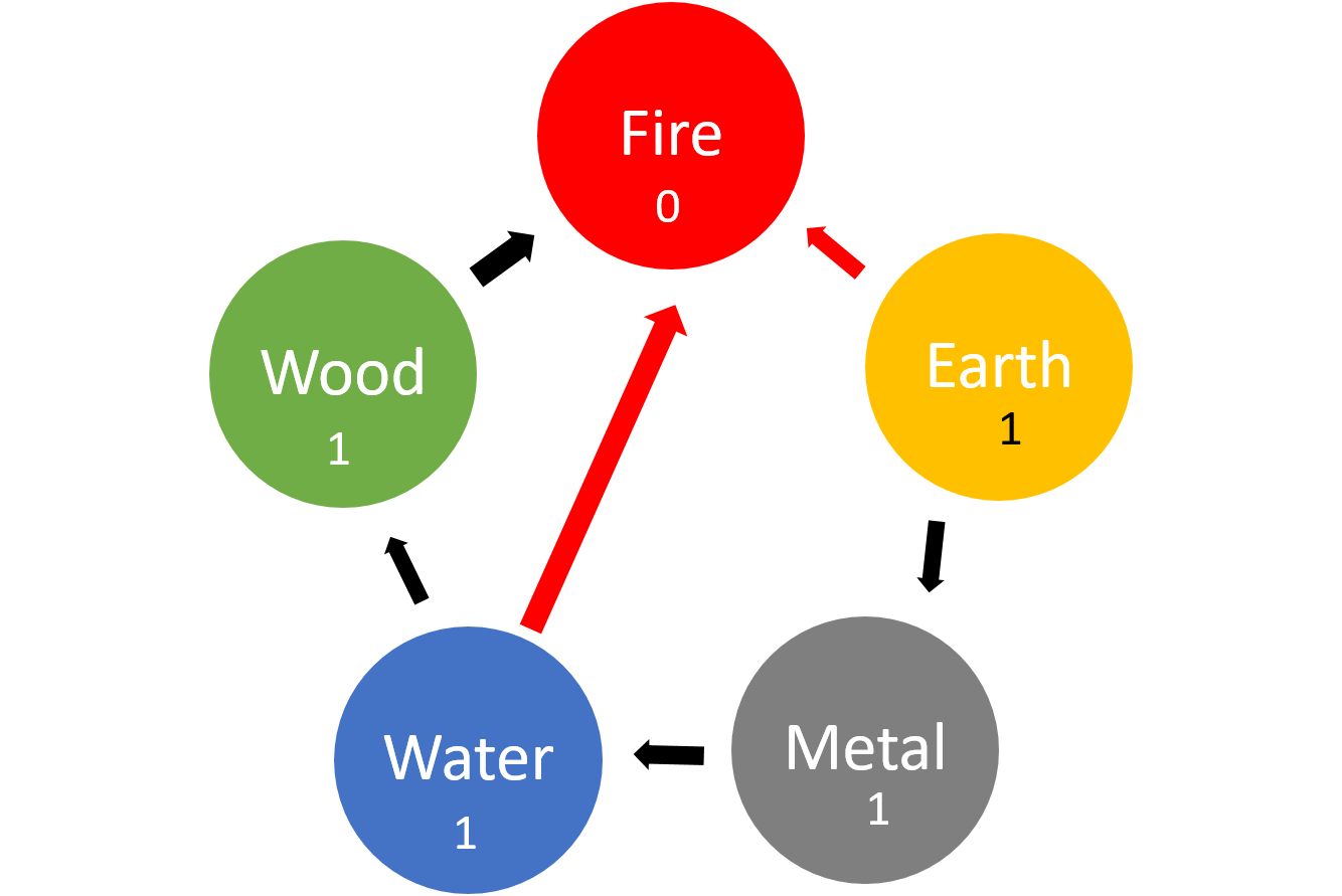 the-energies-in-september-2022-feng-shui-anette-halfon